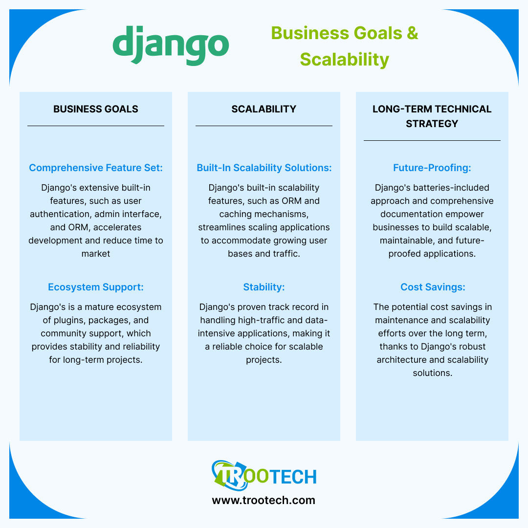 Django_Business_Goals_&_Scalability.jpg