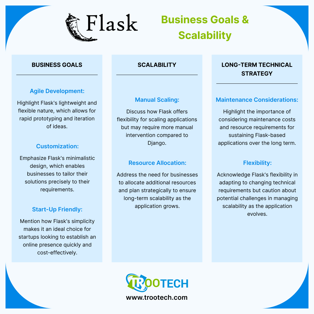 Flast_Business_Goals_&_Scalability.jpg