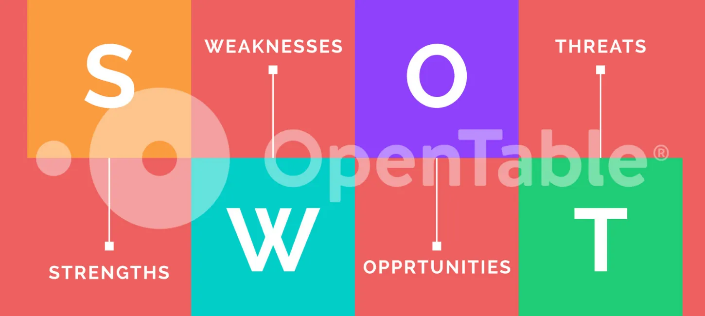 How Does OpenTable Make Money? The OpenTable Business Model In A Nutshell -  FourWeekMBA