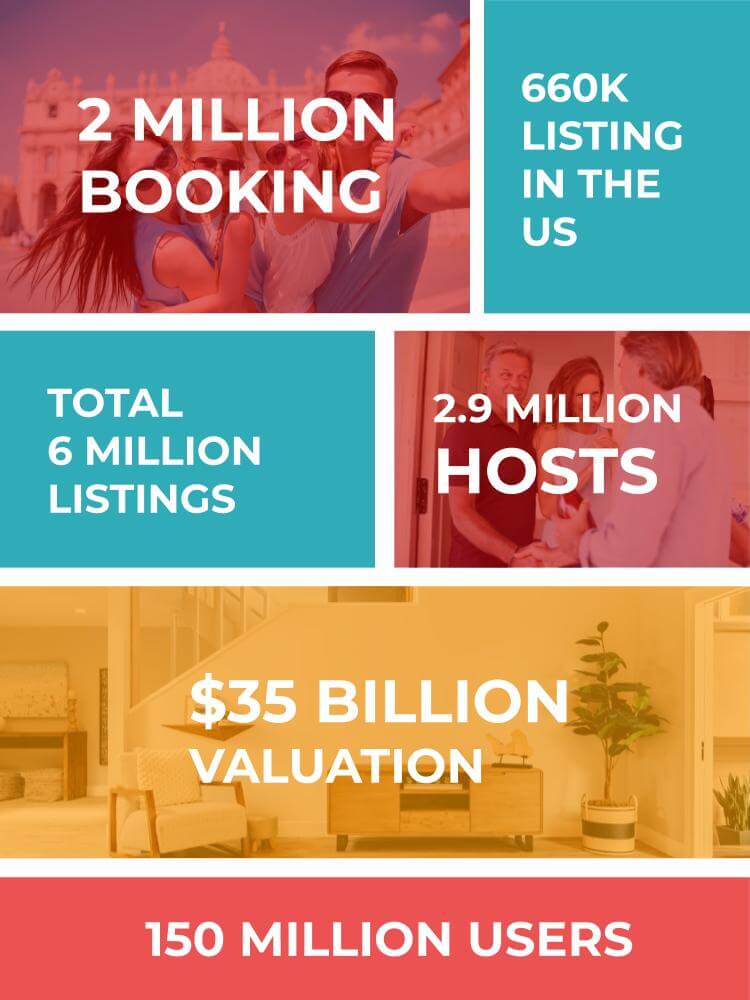 AirBnB Success Story That’s Oscar-Worthy